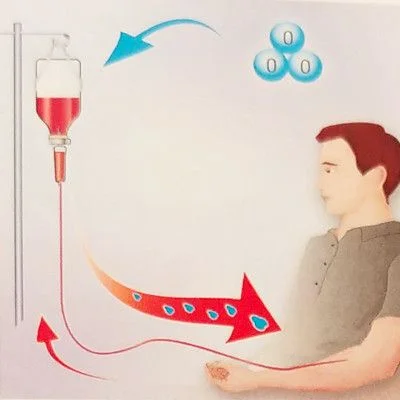 autoemoterapia